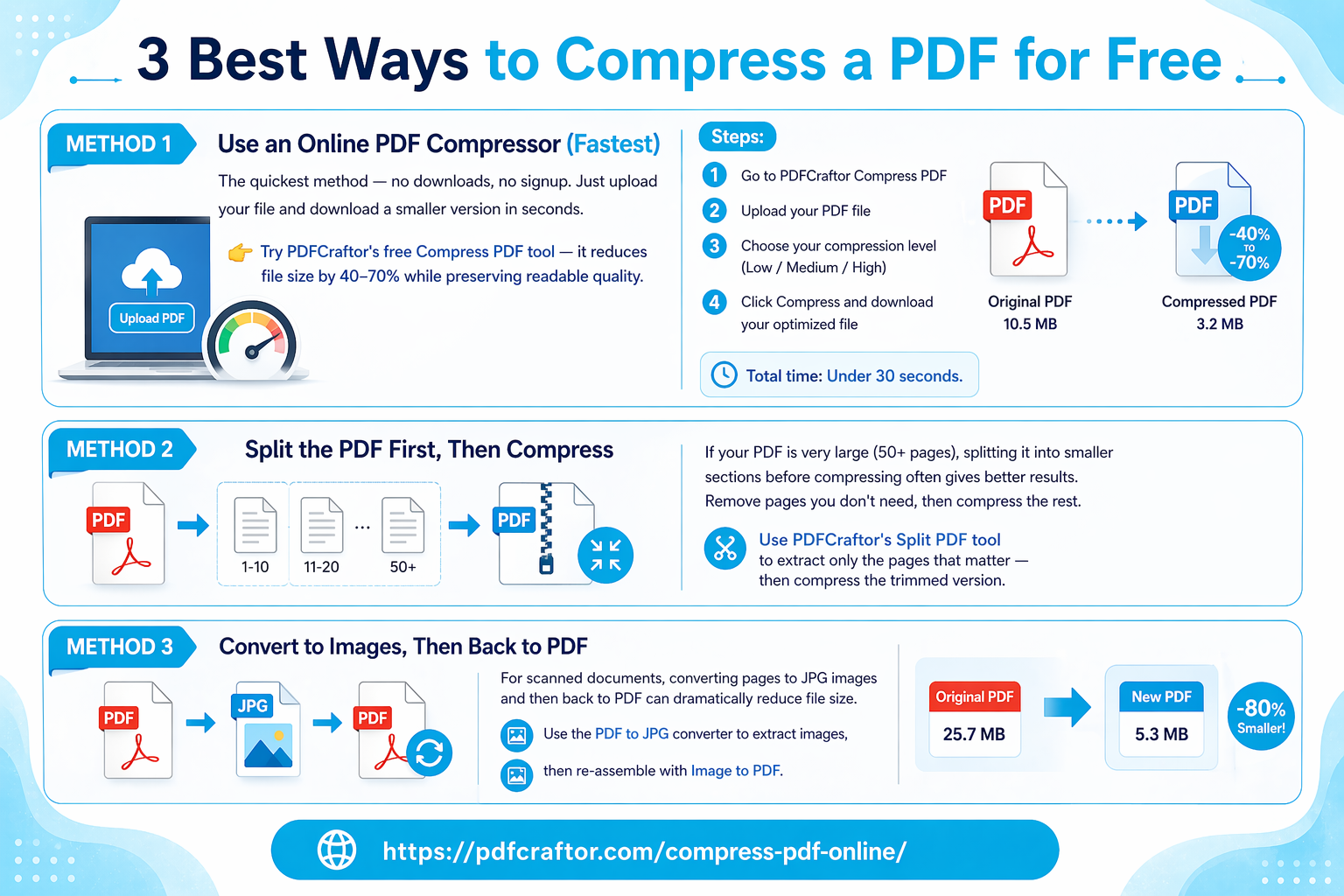 3 Best Ways to Compress a PDF for Free