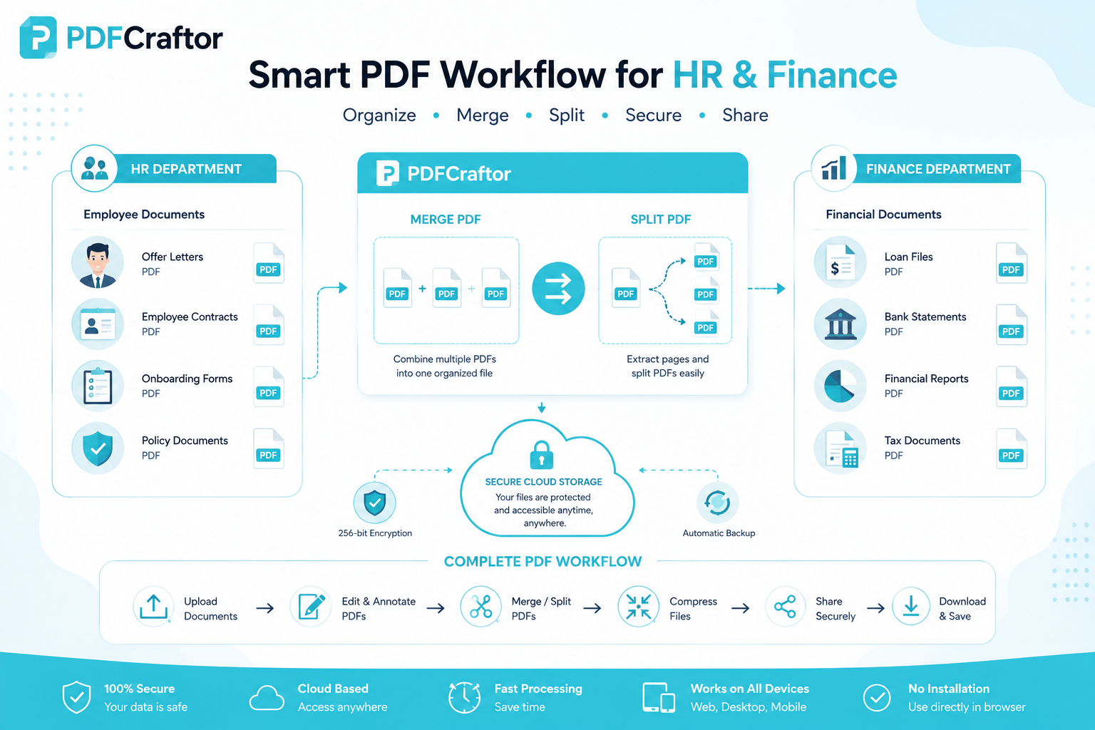 Smart PDF workflow for HR & Finance