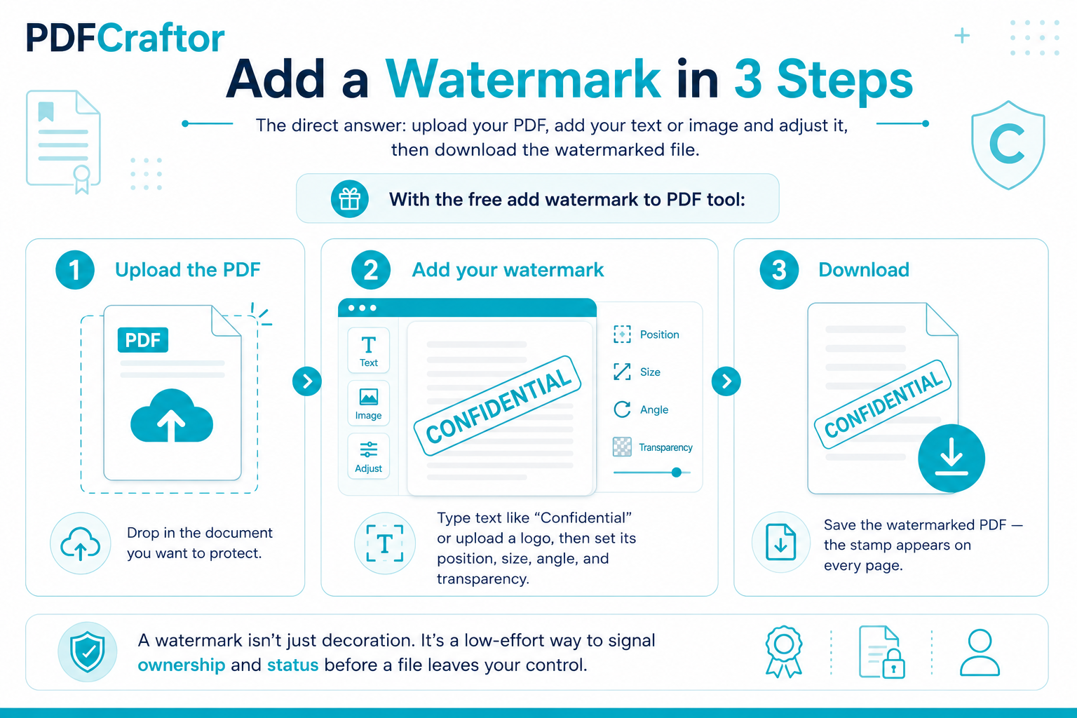 Infographic showing how to add a text or logo watermark to a PDF in three steps