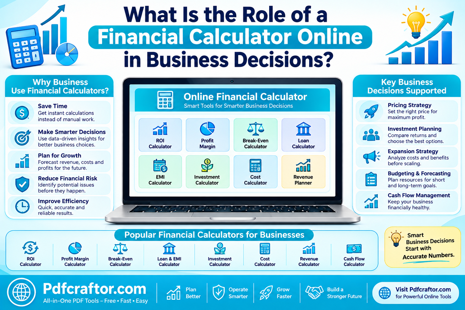 What Is the Role of a Financial Calculator Online in Business Decisions?